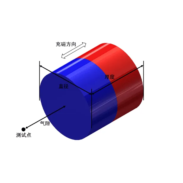 Round Magnet