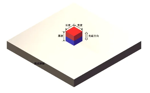 Rectangular Magnet