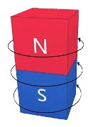 Magnetization