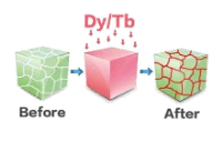 Grain Boundary Diffusion