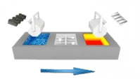 Surface Treatment