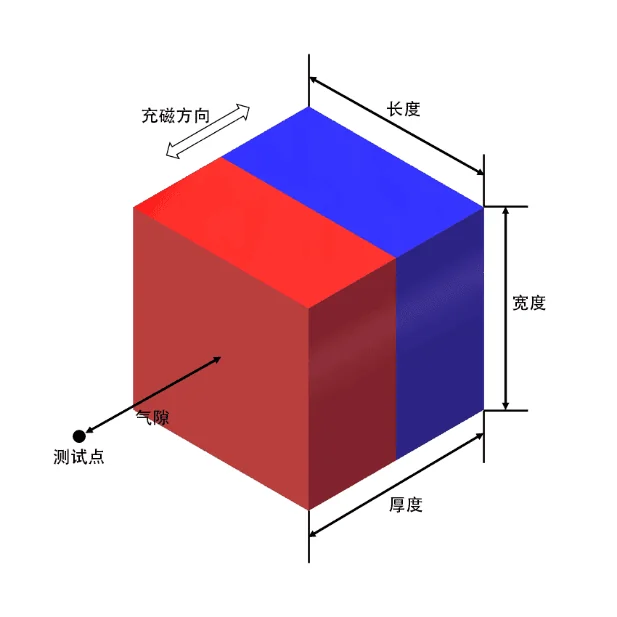 Rectangular Magnet