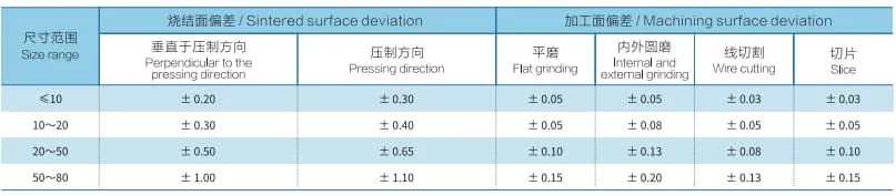 Sintered NdFeB Mechanical Properties
