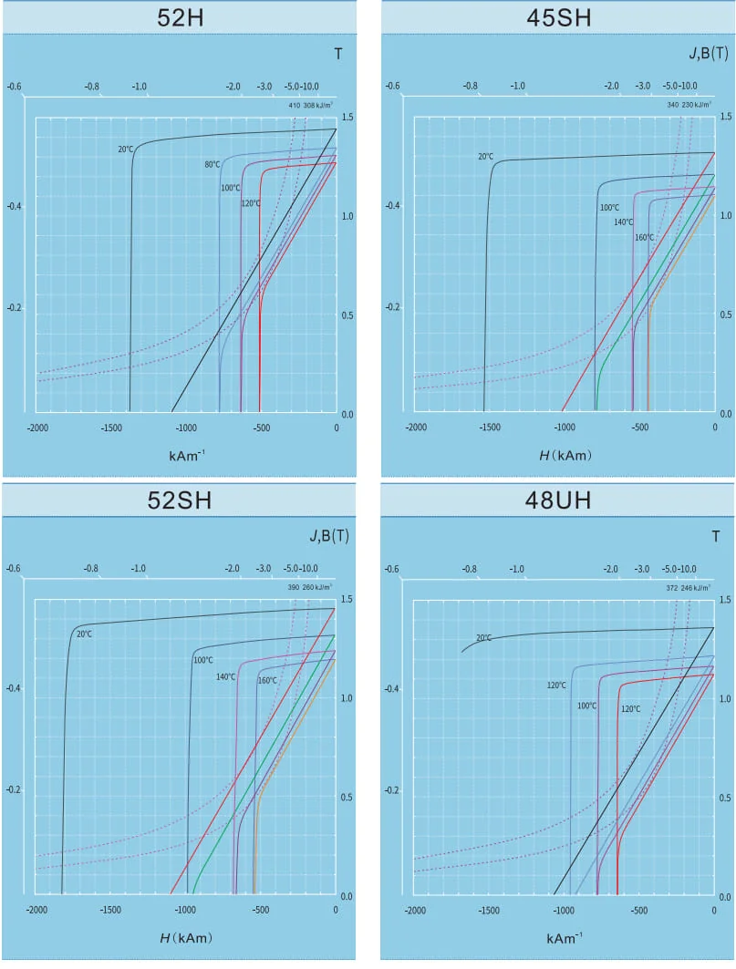 Demagnetization Curves