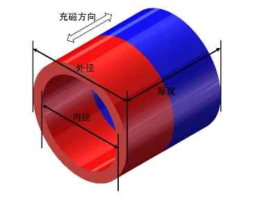 Ring Magnet